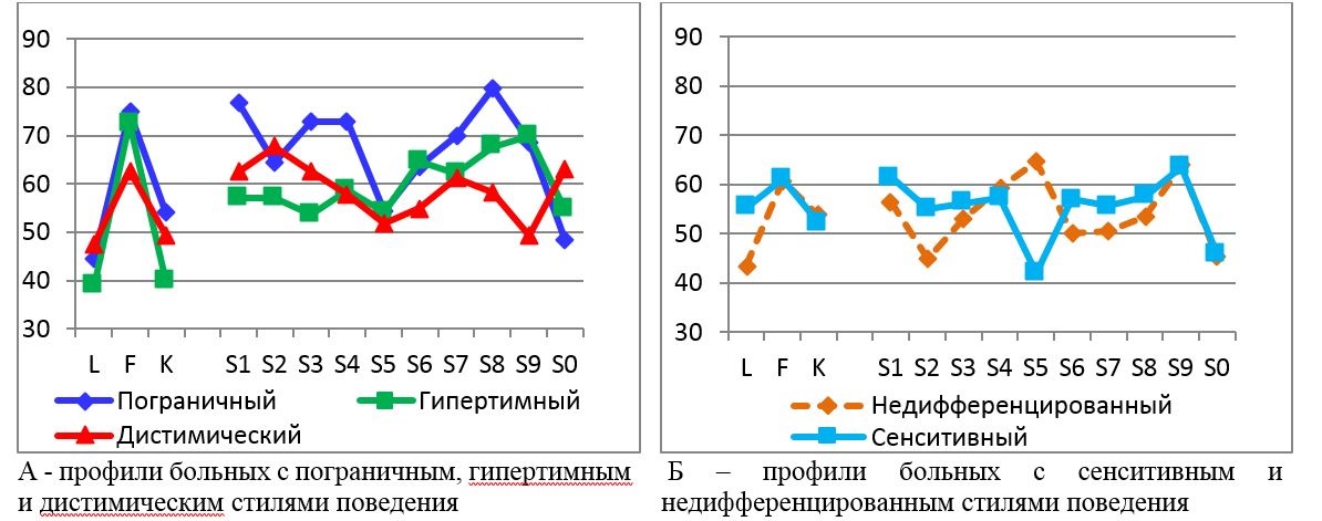 Особенности поведеня больных с избыточной массой.jpg Особенности поведеня больных с избыточной массой.jpg